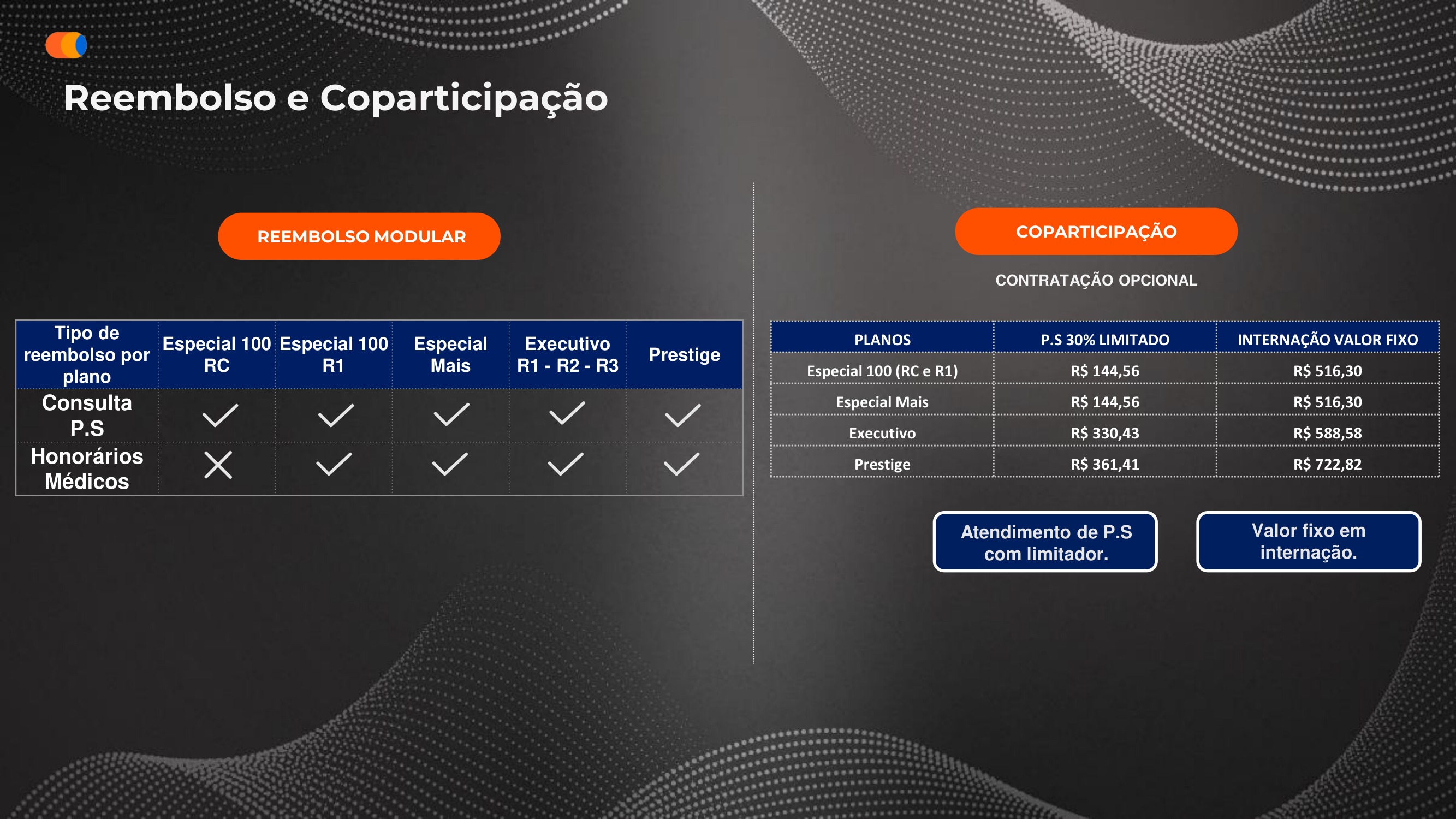 Tabela de reembolso por plano e coparticipação do SulAmérica Profissões, incluindo valores para pronto-socorro e internação por plano: Especial 100, Especial Mais, Executivo e Prestige.